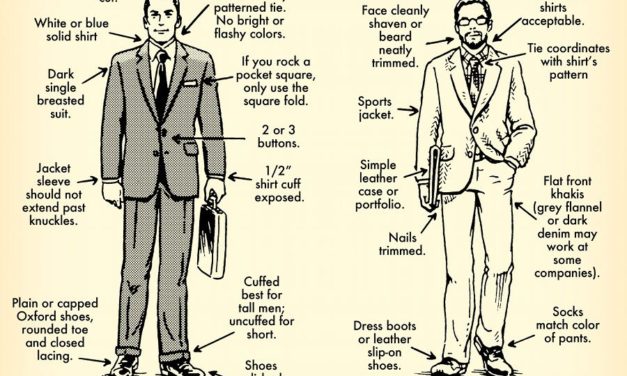Cum ma imbrac la interviu sau impactul vestimentatiei