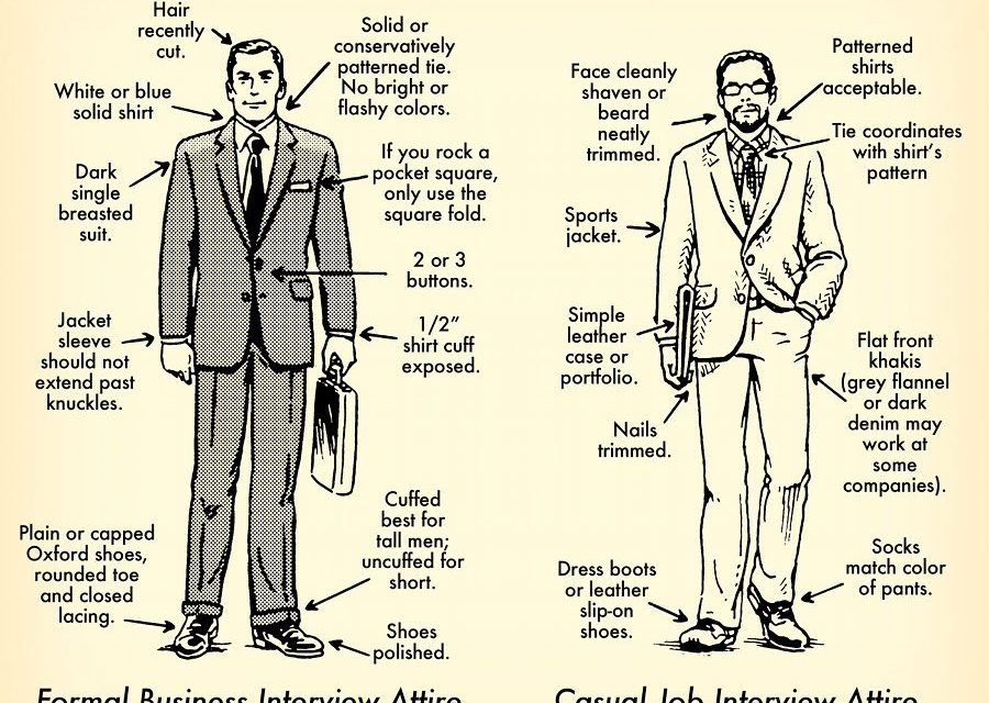 Cum ma imbrac la interviu sau impactul vestimentatiei
