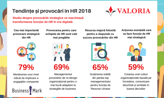 În 2018, 69% dintre companii dețin echipe de HR pregatite de noi provocări! Una dintre cele mai importante provocări este managementul proceselor de re-design organizațional.