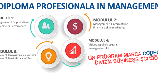Octombrie 2018 – CODECS organizeaza programul Diploma Profesionala in Management