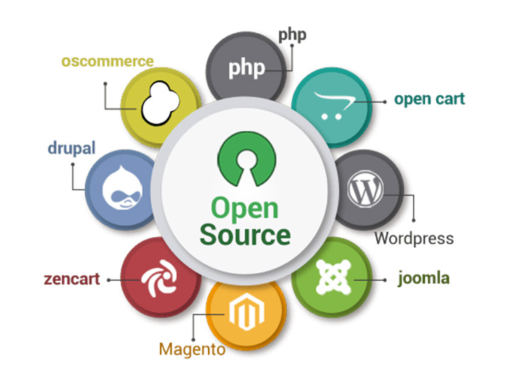 open source platform