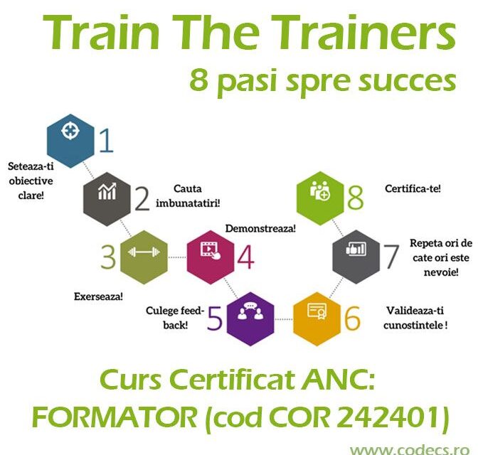 Train the Trainers – Curs Formator Autorizat, CODECS, 22-23 & 29-30 octombrie 2022