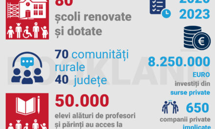 Condiții de învățământ mai bune pentru 15.000 de copii anual: rezultatele Asociației BookLand după 4 ani de renovat școli în mediul rural